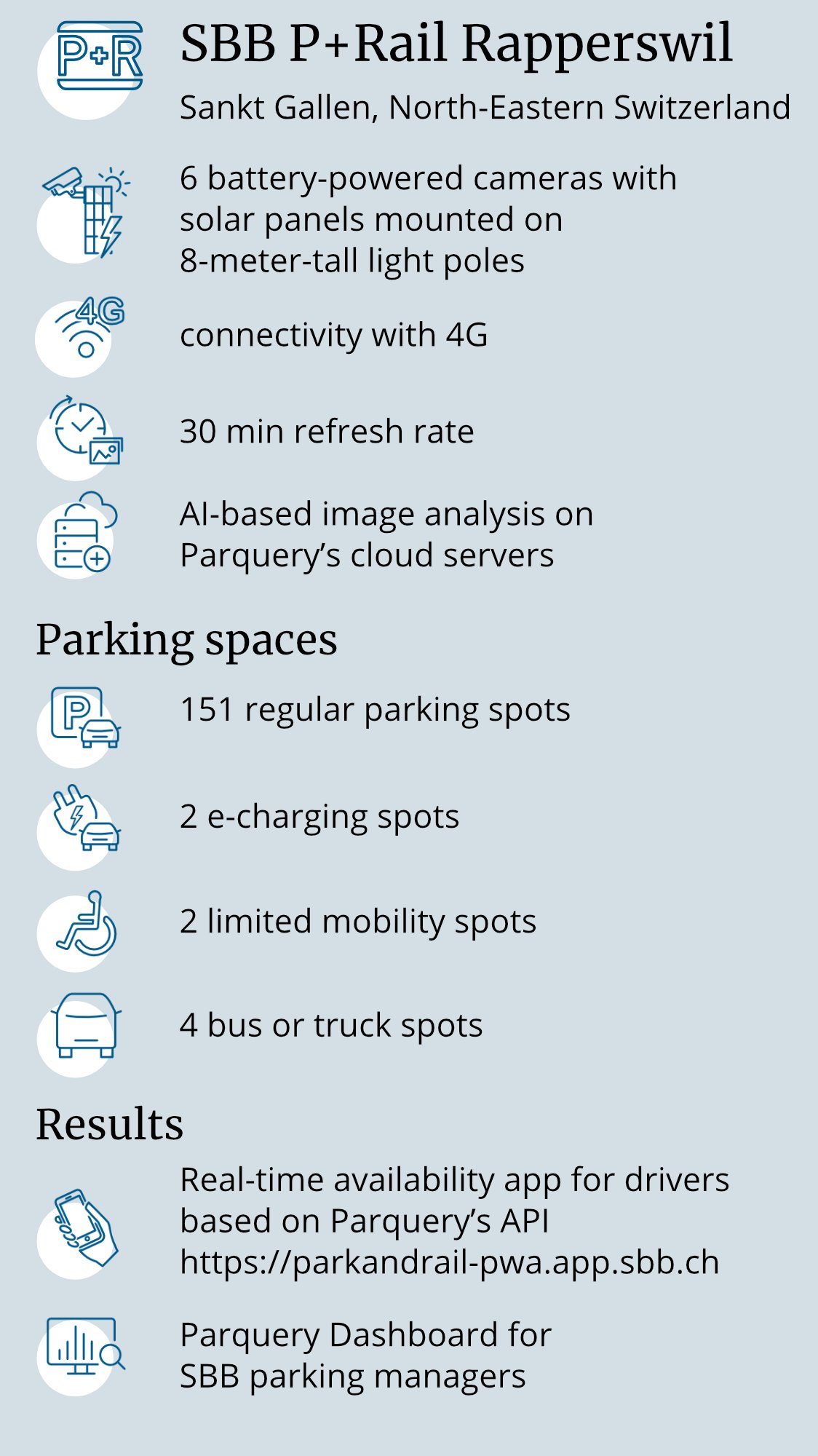 Parquery project with SBB in Rapperswil at a glance