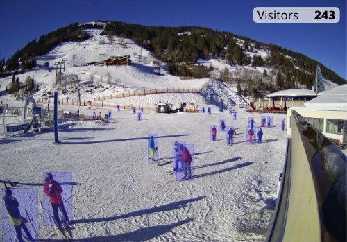 Parquery detects how many people come in ski stations