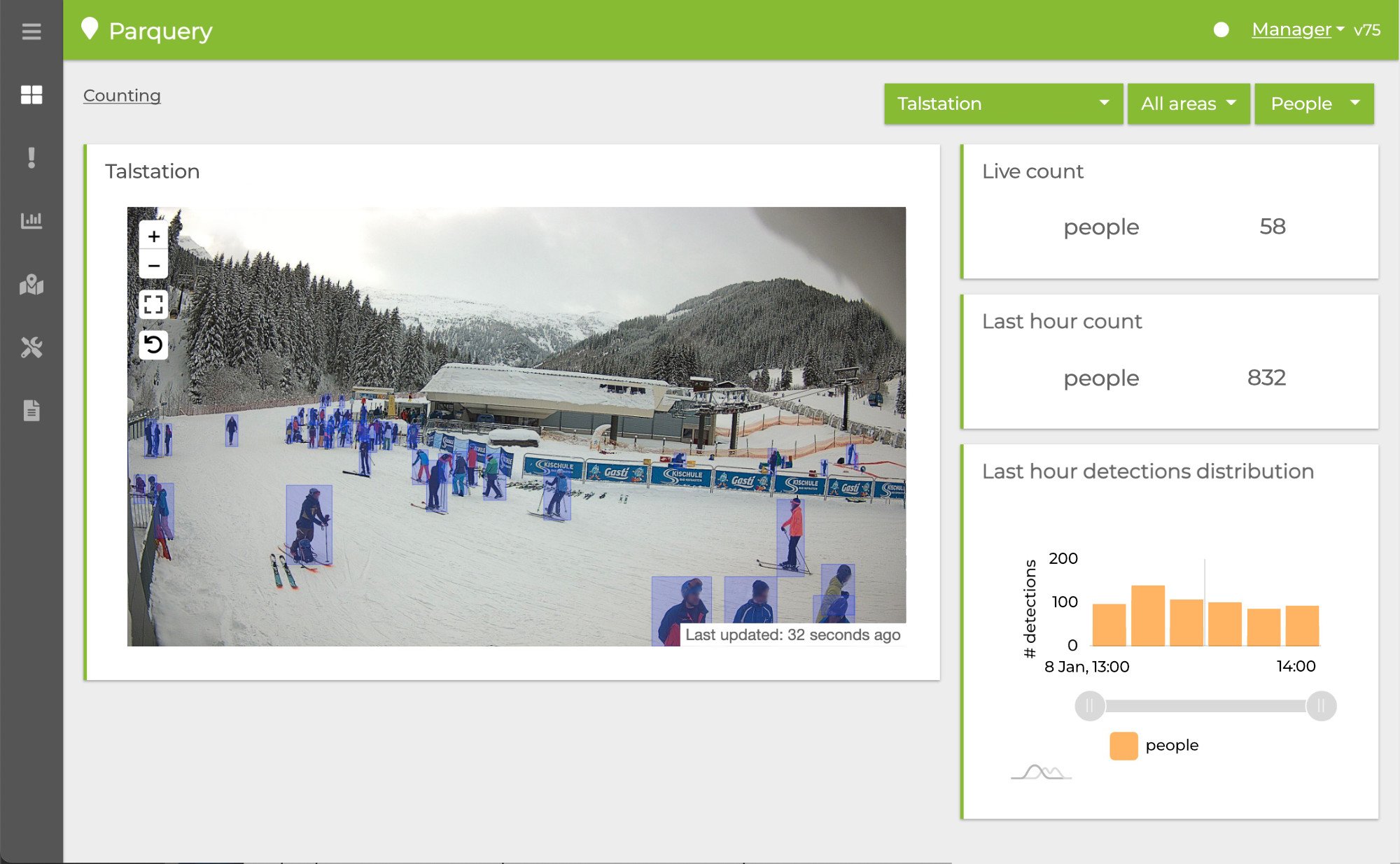 Parquery’s flow dashboard provides analytics and exportable data for the management