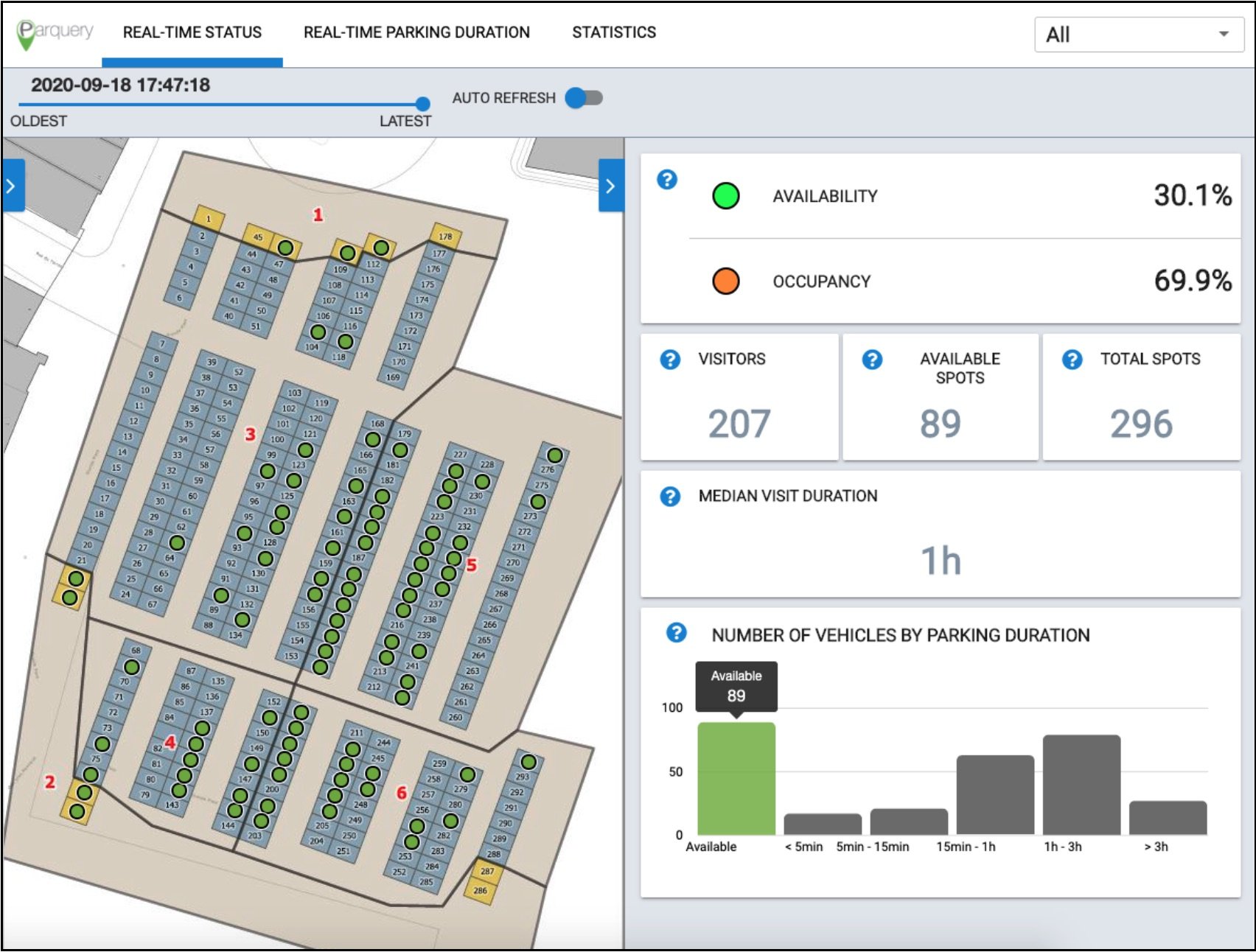 Parquery helps parking managers display to drivers where are available parking spots.