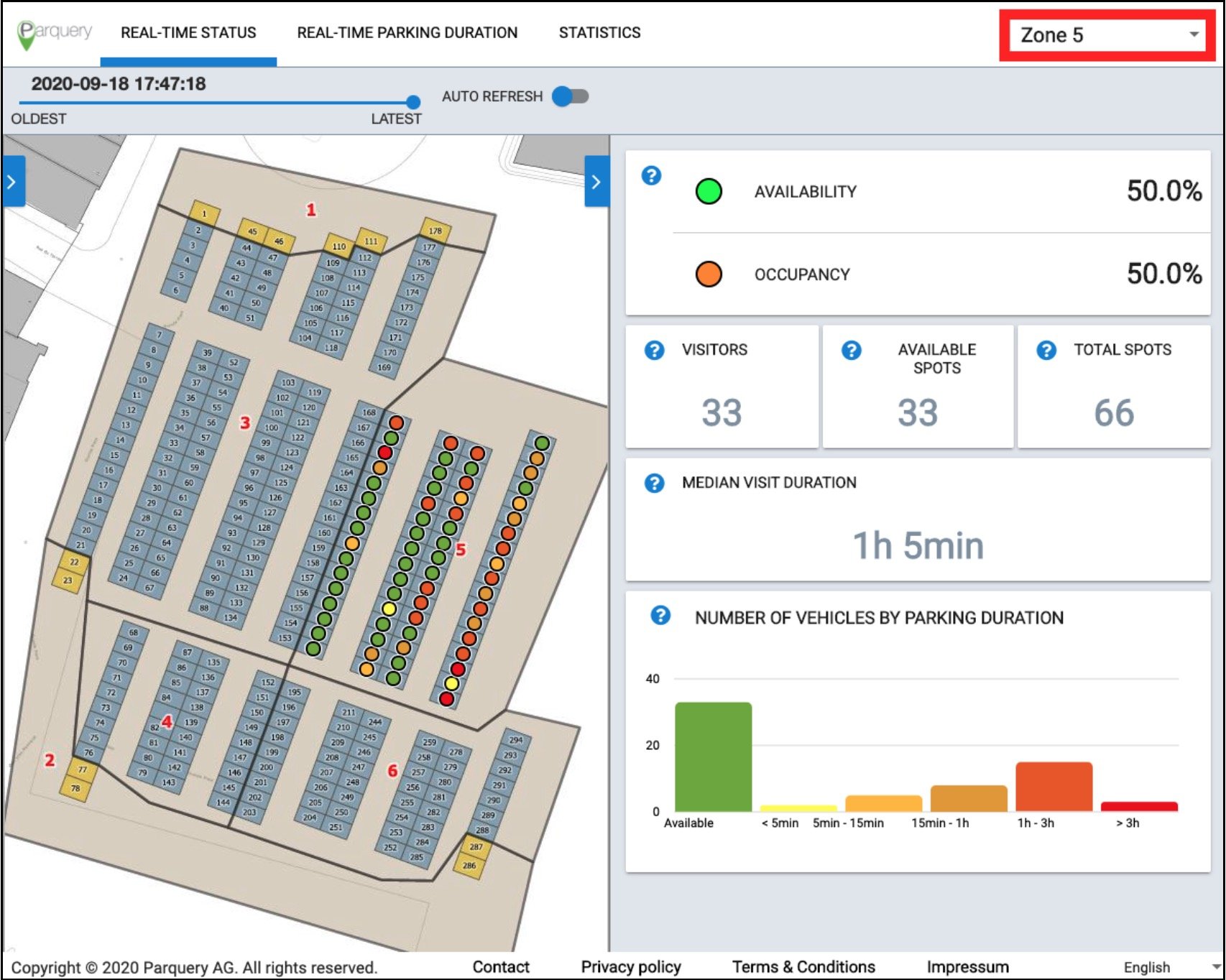 Parquery's customized dashboard shows parking occupancy for each zone.