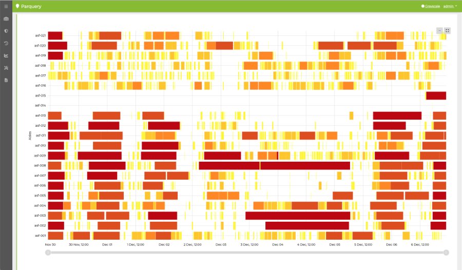Warehouse management dashboard
