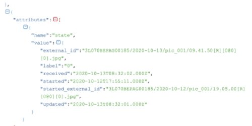 Parquery API is simple to integrate into any platform.