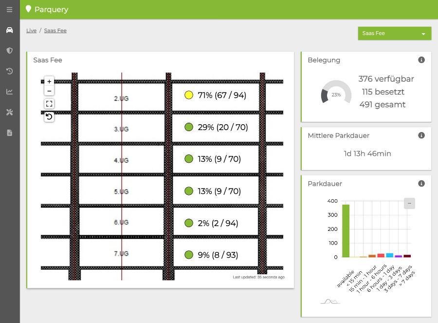 Saas Fee parking garage dashboard floor overview