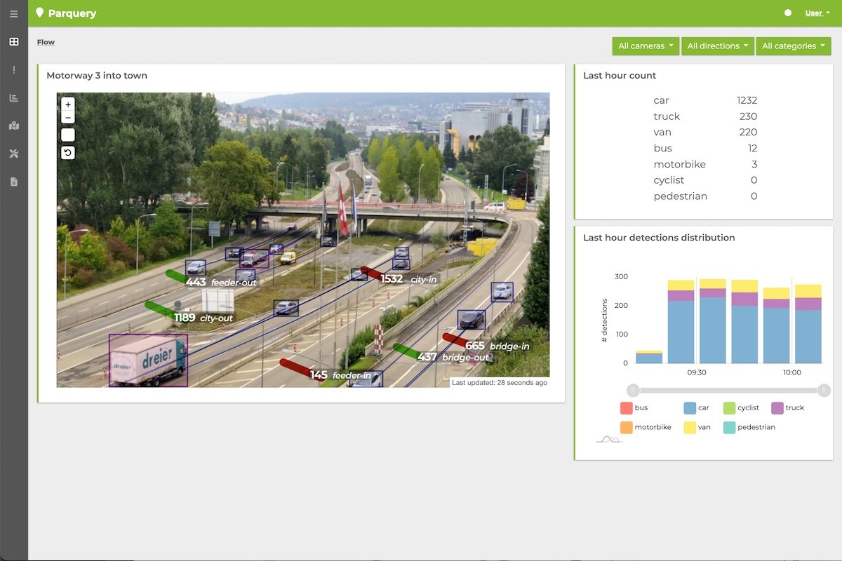 Gain profound insight into your traffic with Parquery's wealth of data