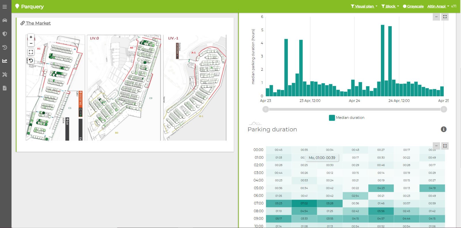 Parquery's results are also displayed on dashboards for facility managers