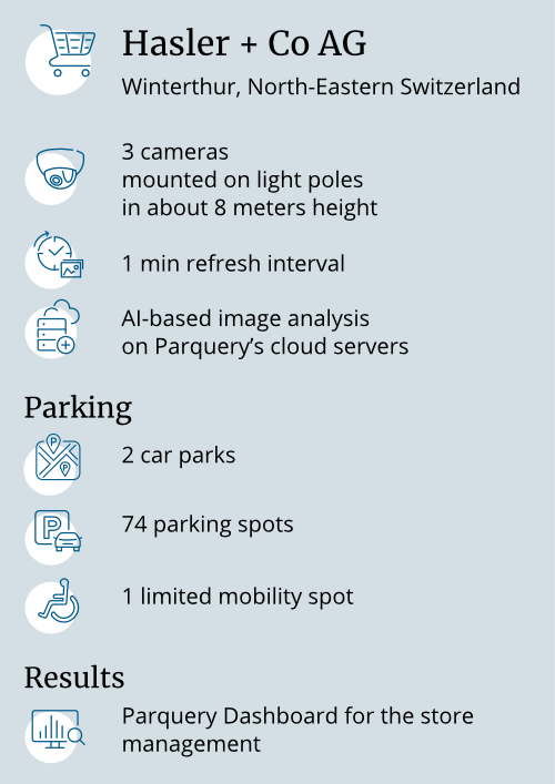 Parquery project with Hasler at a glance